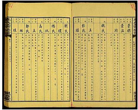 [下载][李氏五修族谱_15卷及卷首2卷]湖南.李氏五修家谱_六.pdf