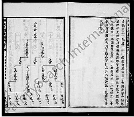 [下载][李氏八修族谱_20卷首末各1卷_李家土霸李氏八修族谱]湖南.李氏八修家谱_二.pdf