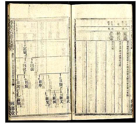 [下载][李氏六修支谱]湖南.李氏六修支谱_五.pdf