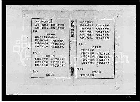 [下载][李氏六修族谱_10卷首3卷_李氏族谱]湖南.李氏六修家谱.pdf