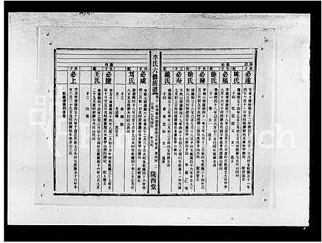 [下载][李氏六修族谱_15卷首2卷_李氏族谱]湖南.李氏六修家谱_四.pdf