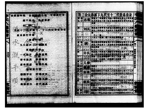 [下载][李氏六修族谱_15卷_衡阳五甲李氏六修族谱_五甲李氏六修族谱]湖南.李氏六修家谱_二.pdf