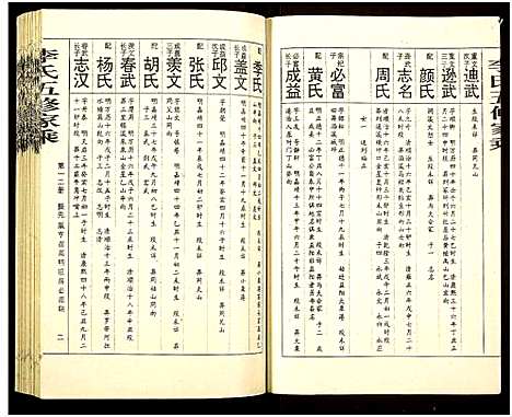 [下载][李氏十修家乘_按房分集_首3卷]湖南.李氏十修家乘_一.pdf