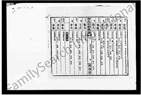 [下载][李氏合修族谱]湖南.李氏合修家谱.pdf