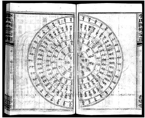 [下载][李氏四修宗谱_7卷]湖南.李氏四修家谱_三.pdf