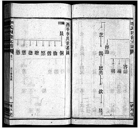 [下载][李氏四修支谱_17卷首末各1卷_李氏支谱]湖南.李氏四修支谱_三.pdf