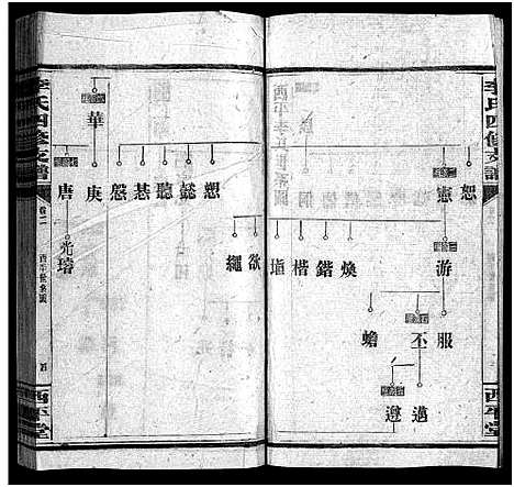 [下载][李氏四修支谱_17卷首末各1卷_李氏支谱]湖南.李氏四修支谱_三.pdf