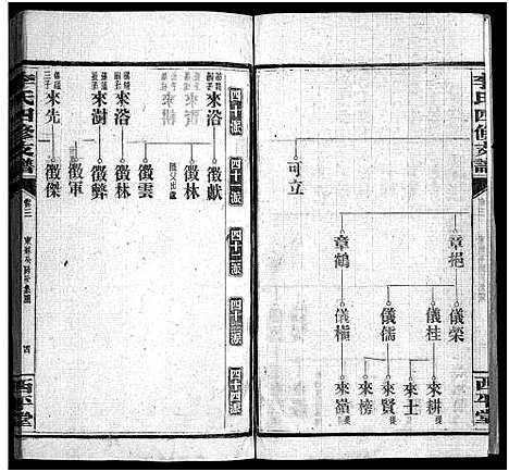 [下载][李氏四修支谱_17卷首末各1卷_李氏支谱]湖南.李氏四修支谱_四.pdf