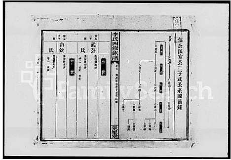 [下载][李氏四修族谱_16卷首2卷]湖南.李氏四修家谱_二.pdf