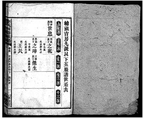 [下载][李氏四修族谱_22卷首2卷_李氏族谱]湖南.李氏四修家谱_六.pdf