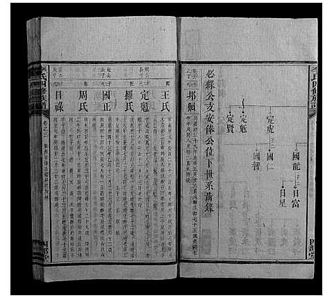 [下载][李氏四修族谱_10卷首末各1卷]湖南.李氏四修家谱_四.pdf