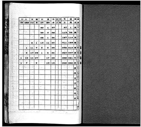 [下载][李氏四甲五修族谱_27卷首3卷]湖南.李氏四甲五修家谱_四.pdf