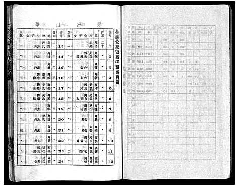 [下载][李氏四甲五修族谱_27卷首3卷]湖南.李氏四甲五修家谱_四.pdf