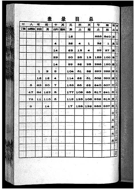 [下载][李氏四甲五修族谱_27卷首3卷]湖南.李氏四甲五修家谱_五.pdf