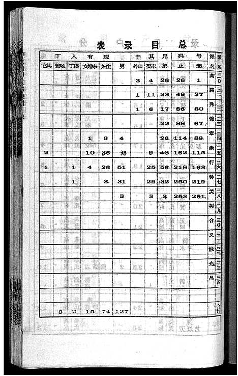 [下载][李氏四甲五修族谱_27卷首3卷]湖南.李氏四甲五修家谱_六.pdf