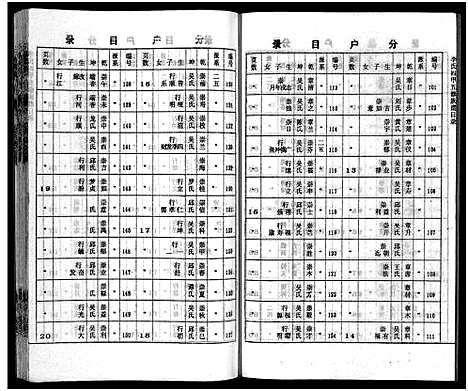 [下载][李氏四甲五修族谱_27卷首3卷]湖南.李氏四甲五修家谱_六.pdf