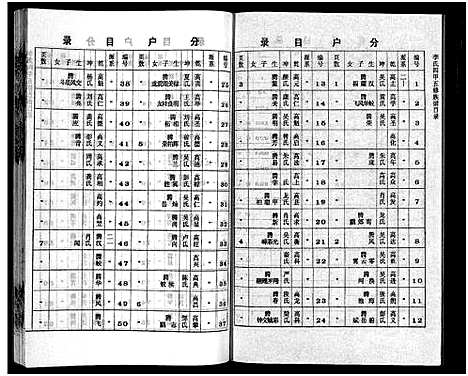 [下载][李氏四甲五修族谱_27卷首3卷]湖南.李氏四甲五修家谱_十.pdf