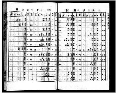 [下载][李氏四甲五修族谱_27卷首3卷]湖南.李氏四甲五修家谱_十.pdf