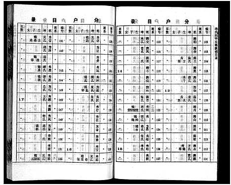 [下载][李氏四甲五修族谱_27卷首3卷]湖南.李氏四甲五修家谱_十.pdf