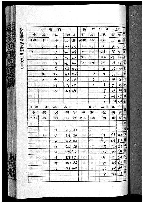 [下载][李氏四甲五修族谱_27卷首3卷]湖南.李氏四甲五修家谱_十二.pdf