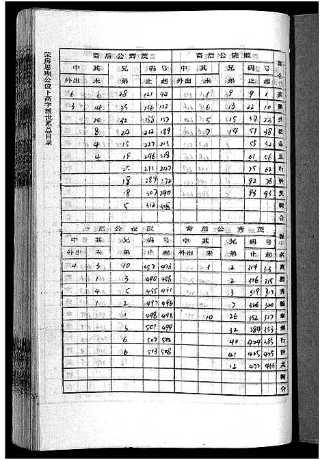 [下载][李氏四甲五修族谱_27卷首3卷]湖南.李氏四甲五修家谱_十三.pdf