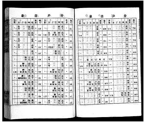 [下载][李氏四甲五修族谱_27卷首3卷]湖南.李氏四甲五修家谱_十三.pdf