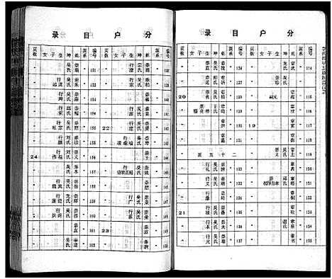 [下载][李氏四甲五修族谱_27卷首3卷]湖南.李氏四甲五修家谱_二十.pdf