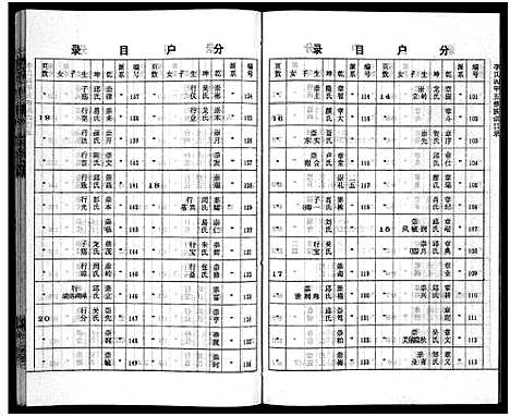 [下载][李氏四甲五修族谱_27卷首3卷]湖南.李氏四甲五修家谱_二十六.pdf