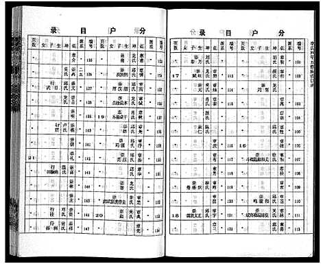 [下载][李氏四甲五修族谱_27卷首3卷]湖南.李氏四甲五修家谱_二十七.pdf