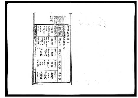 [下载][李氏宗谱_51卷]湖南.李氏家谱_二.pdf