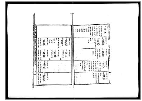 [下载][李氏宗谱_51卷]湖南.李氏家谱_二.pdf