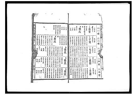 [下载][李氏宗谱_51卷]湖南.李氏家谱_三.pdf