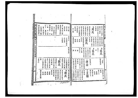 [下载][李氏宗谱_51卷]湖南.李氏家谱_六.pdf