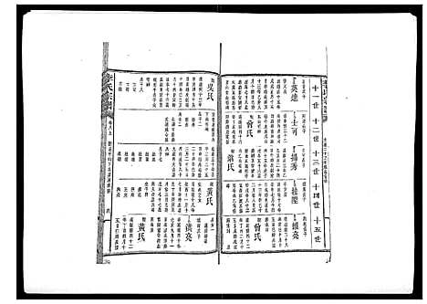 [下载][李氏宗谱_51卷]湖南.李氏家谱_六.pdf