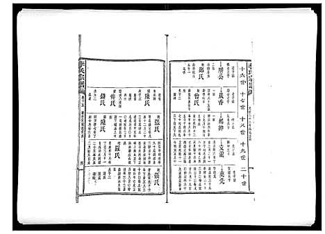 [下载][李氏宗谱_51卷]湖南.李氏家谱_九.pdf