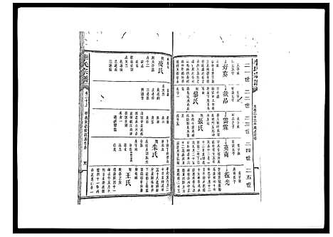 [下载][李氏宗谱_51卷]湖南.李氏家谱_十三.pdf