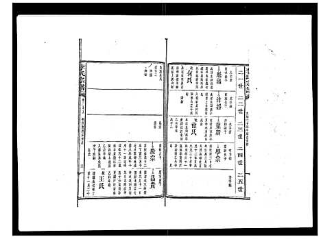 [下载][李氏宗谱_51卷]湖南.李氏家谱_二十一.pdf