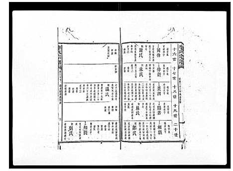 [下载][李氏宗谱_51卷]湖南.李氏家谱_二十三.pdf