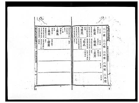 [下载][李氏宗谱_51卷]湖南.李氏家谱_二十三.pdf