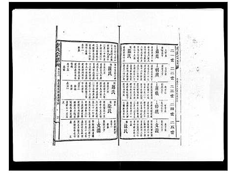 [下载][李氏宗谱_51卷]湖南.李氏家谱_二十五.pdf