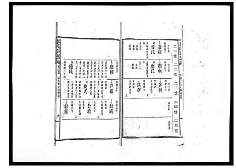 [下载][李氏宗谱_51卷]湖南.李氏家谱_二十七.pdf