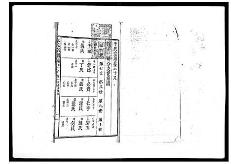 [下载][李氏宗谱_51卷]湖南.李氏家谱_二十九.pdf