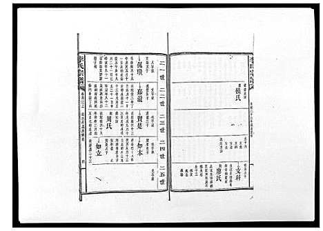 [下载][李氏宗谱_51卷]湖南.李氏家谱_三十三.pdf