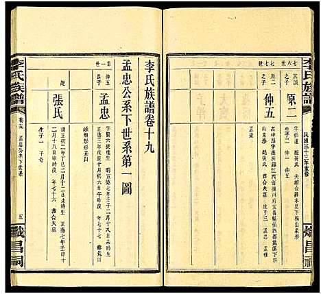 [下载][李氏族谱_15卷]湖南.李氏家谱_十五.pdf