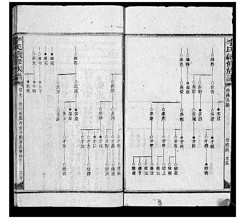 [下载][李氏续修族谱]湖南.李氏续修家谱_八.pdf