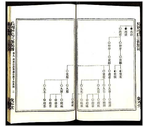 [下载][乐调李氏三修族谱]湖南.乐调李氏三修家谱_三.pdf