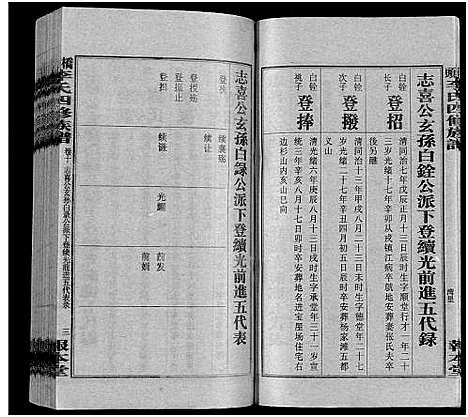 [下载][桥头李氏四修族谱_35卷首5卷_李氏族谱_桥头李氏四修族谱]湖南.桥头李氏四修家谱_十五.pdf