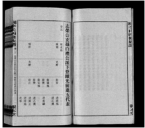 [下载][桥头李氏四修族谱_35卷首5卷_李氏族谱_桥头李氏四修族谱]湖南.桥头李氏四修家谱_二十五.pdf