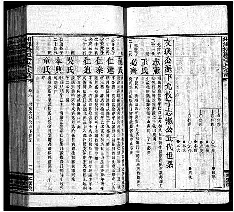 [下载][桥头李氏族谱_24卷首2卷_湘乡桥头李氏族谱_桥头李氏族谱]湖南.桥头李氏家谱_六.pdf