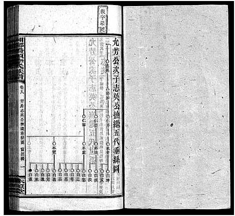 [下载][桥头李氏族谱_24卷首2卷_湘乡桥头李氏族谱_桥头李氏族谱]湖南.桥头李氏家谱_九.pdf